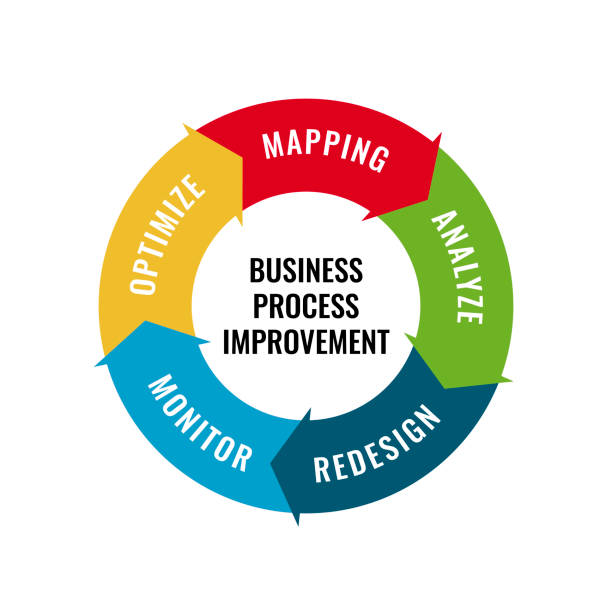 méthode KAIZEN et 5S