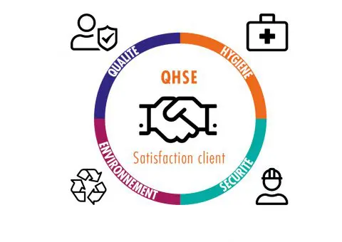Consultance QHSE